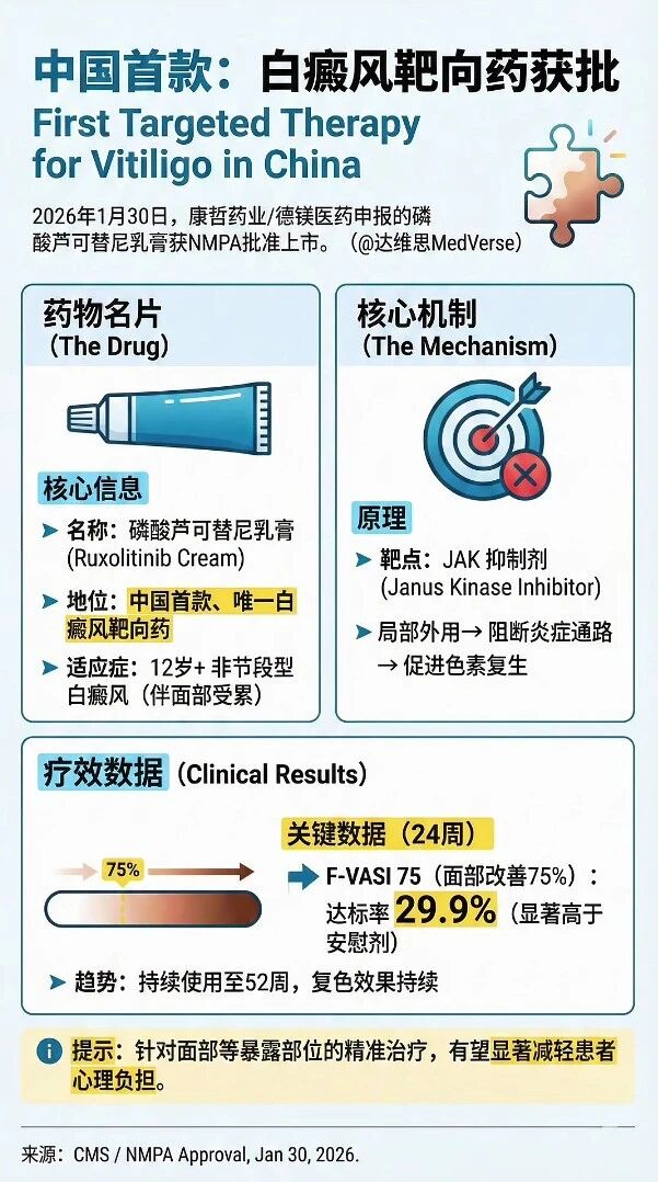 福建泉州中科白癜风医院:新外用药物芦可替尼乳膏适合你吗?来院评估更安心 福建泉州中科白癜风医院:新外用药物芦可替尼乳膏适合你吗?来院评估更安心